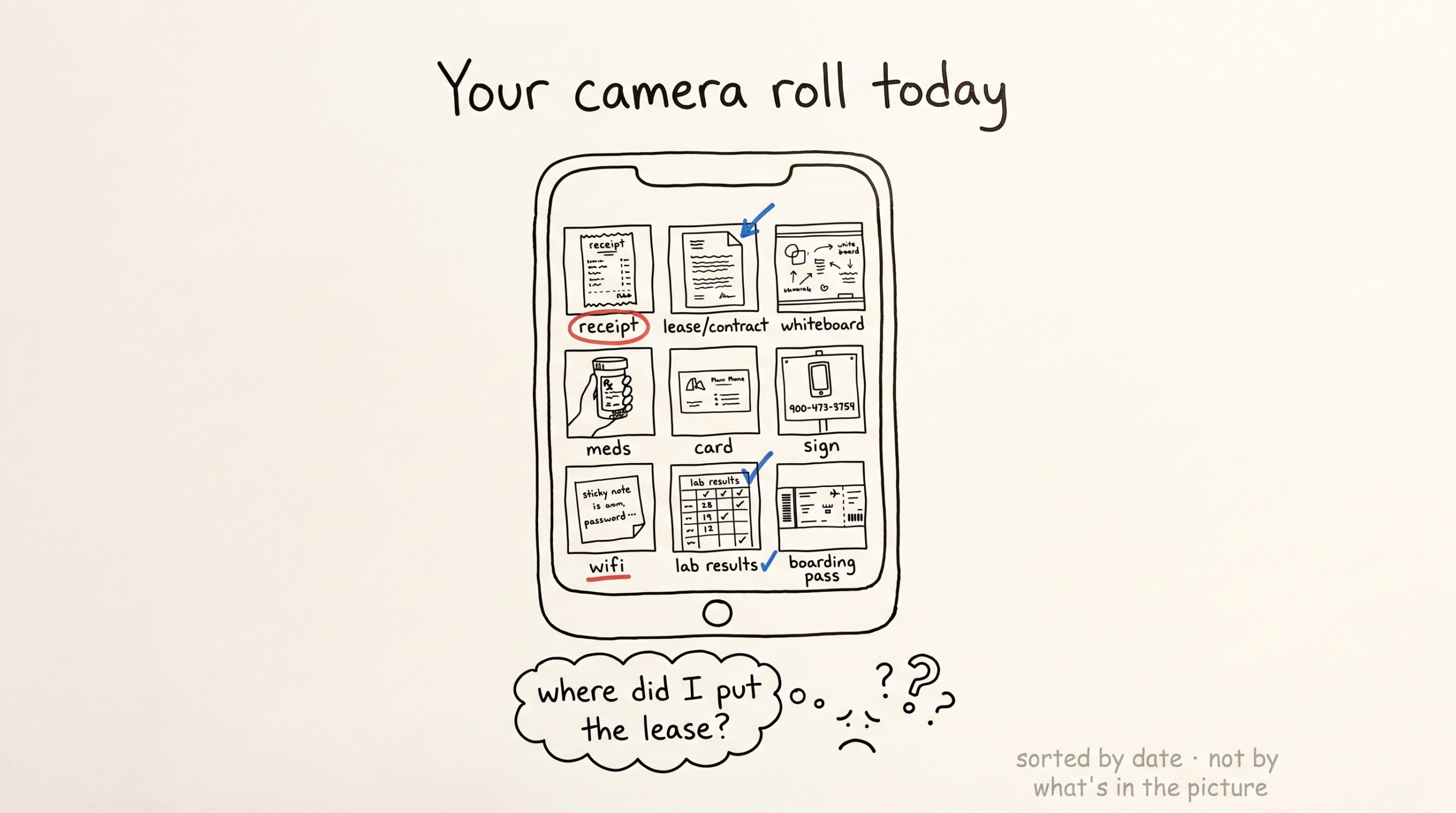 Snap a photo, ask any AI: turning paper receipts and lab results into recall