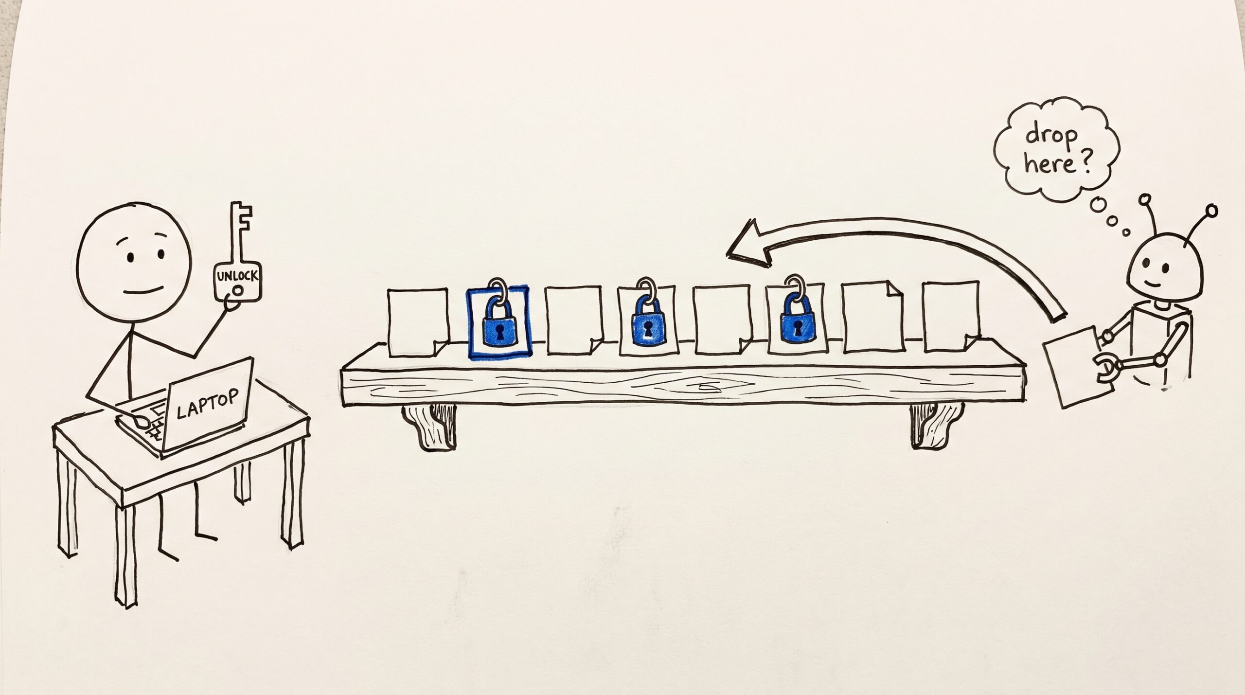 Hand-drawn scene. A person sits at a desk holding a single small key labeled 'unlock'. To one side, a shelf of notes — three of them wear small padlocks. A friendly robot delivers a new note to the shelf but does not touch the locked ones.