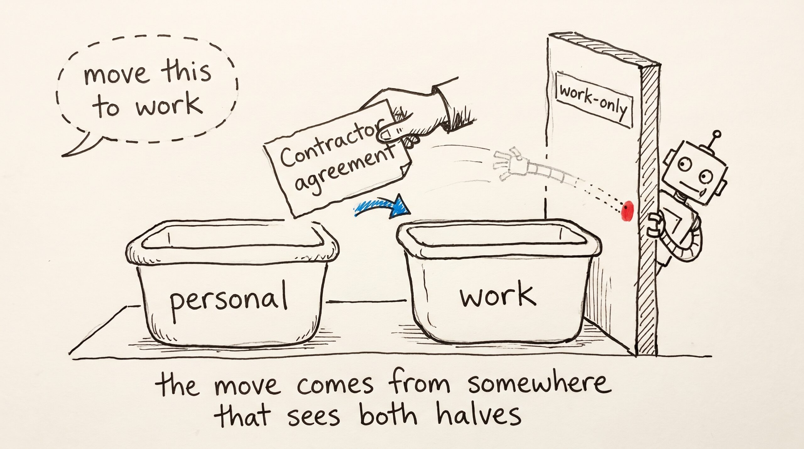 Hand-drawn scene. A note labelled 'Contractor agreement' is being slid by a hand from a bin marked 'personal' into a bin marked 'work'. A small chat bubble in the corner reads 'move this to work'. A second smaller robot — the work-only one — watches from behind a wall but cannot reach across; its arm is drawn faintly, fading at the wall.