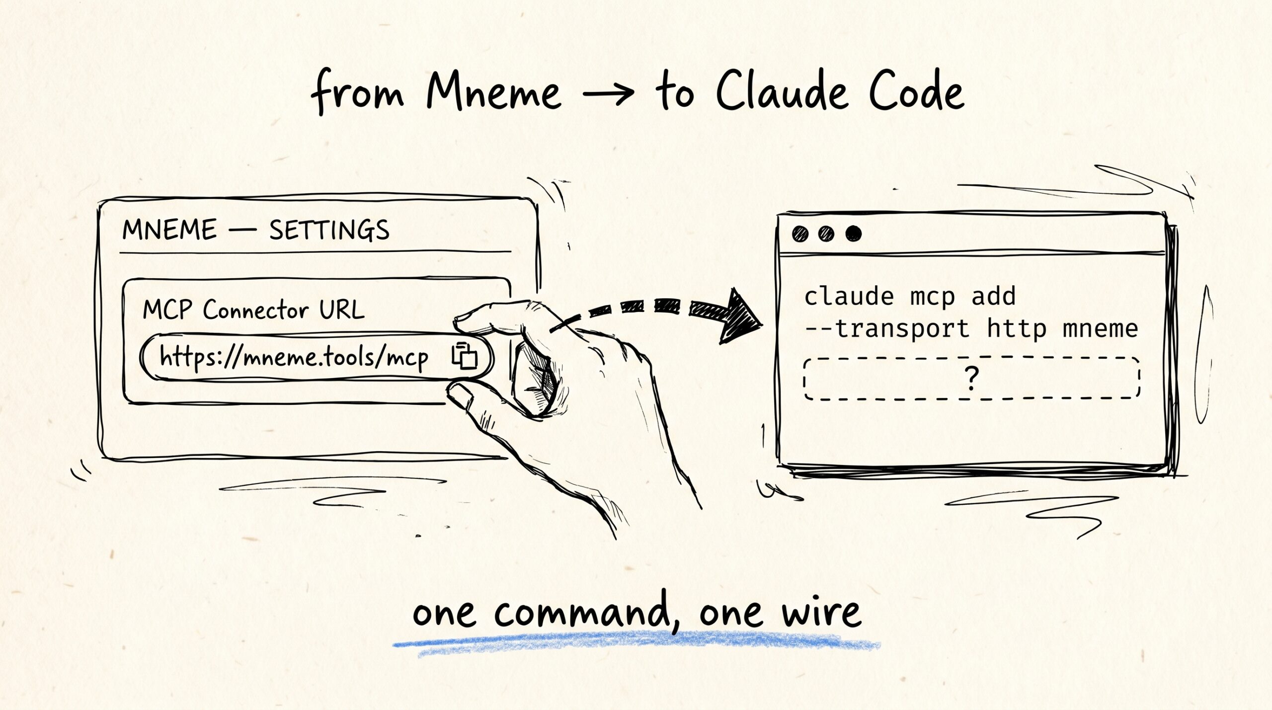 Connect Mneme to Claude Code