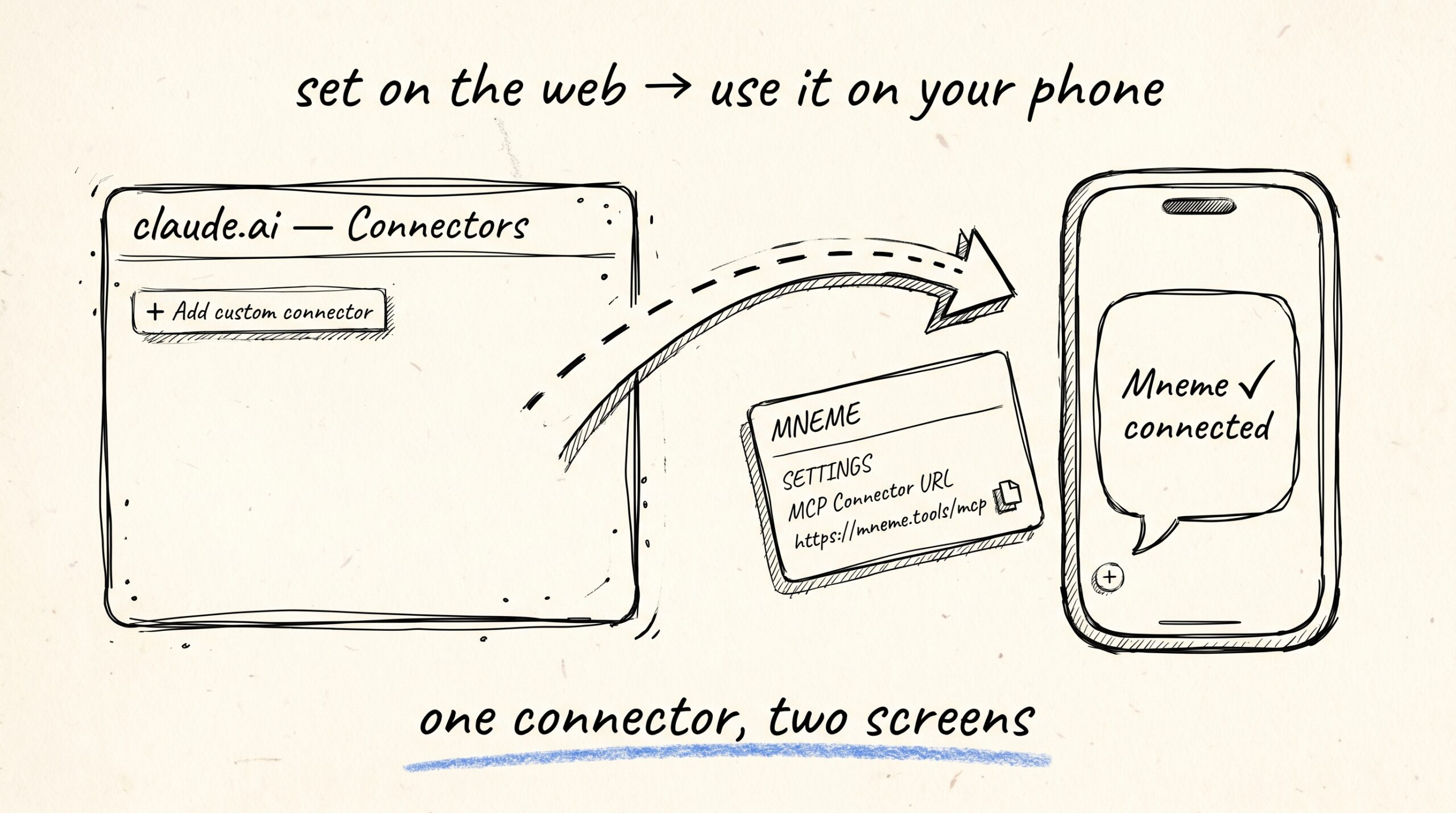 Connect Mneme to Claude on mobile