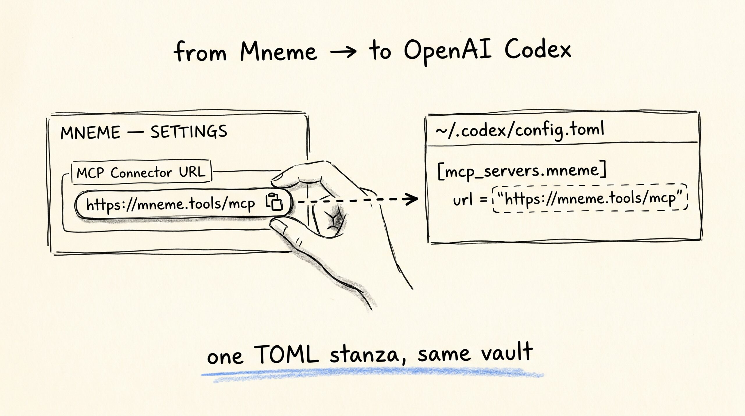 Connect Mneme to OpenAI Codex