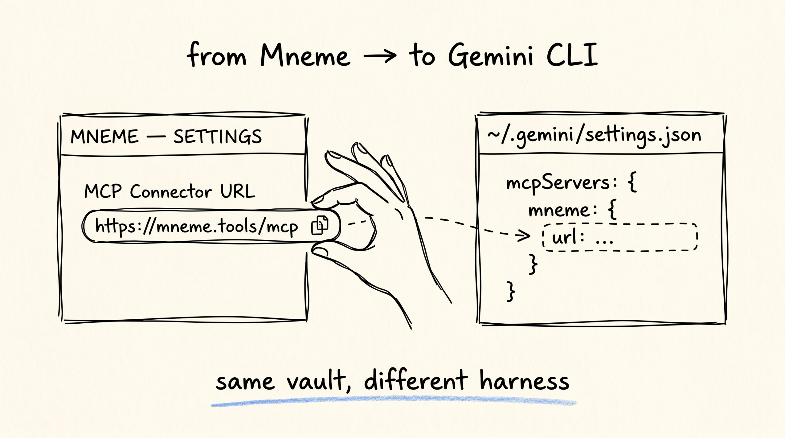 Connect Mneme to Gemini CLI