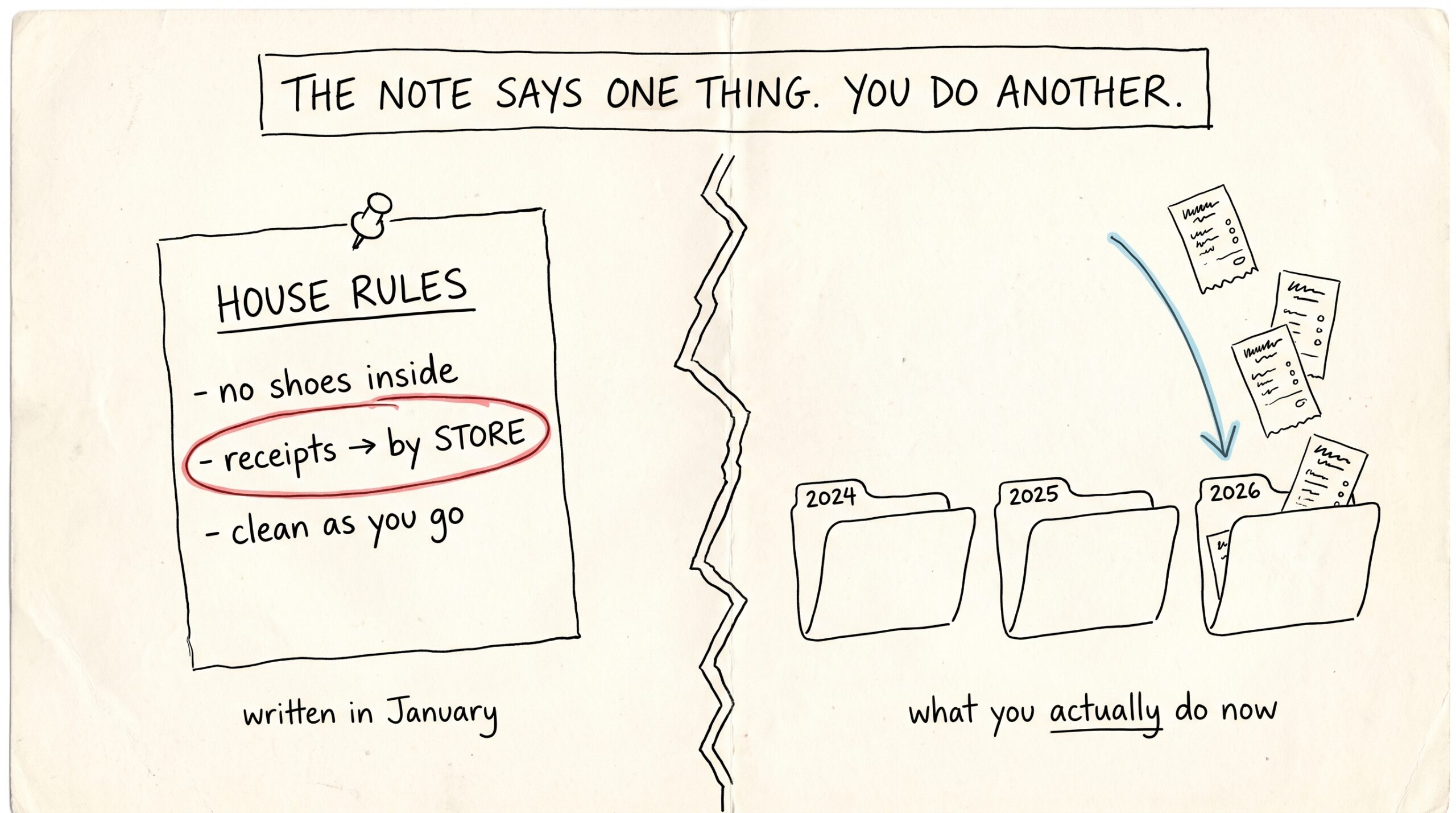 The note that writes itself
