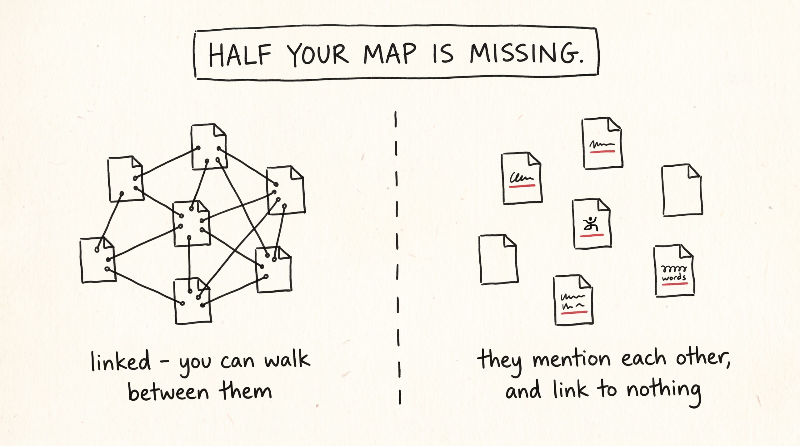 The links you never added